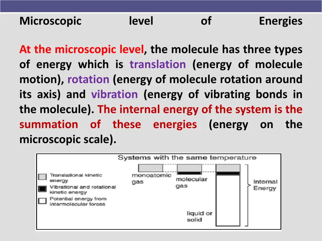 microscopic