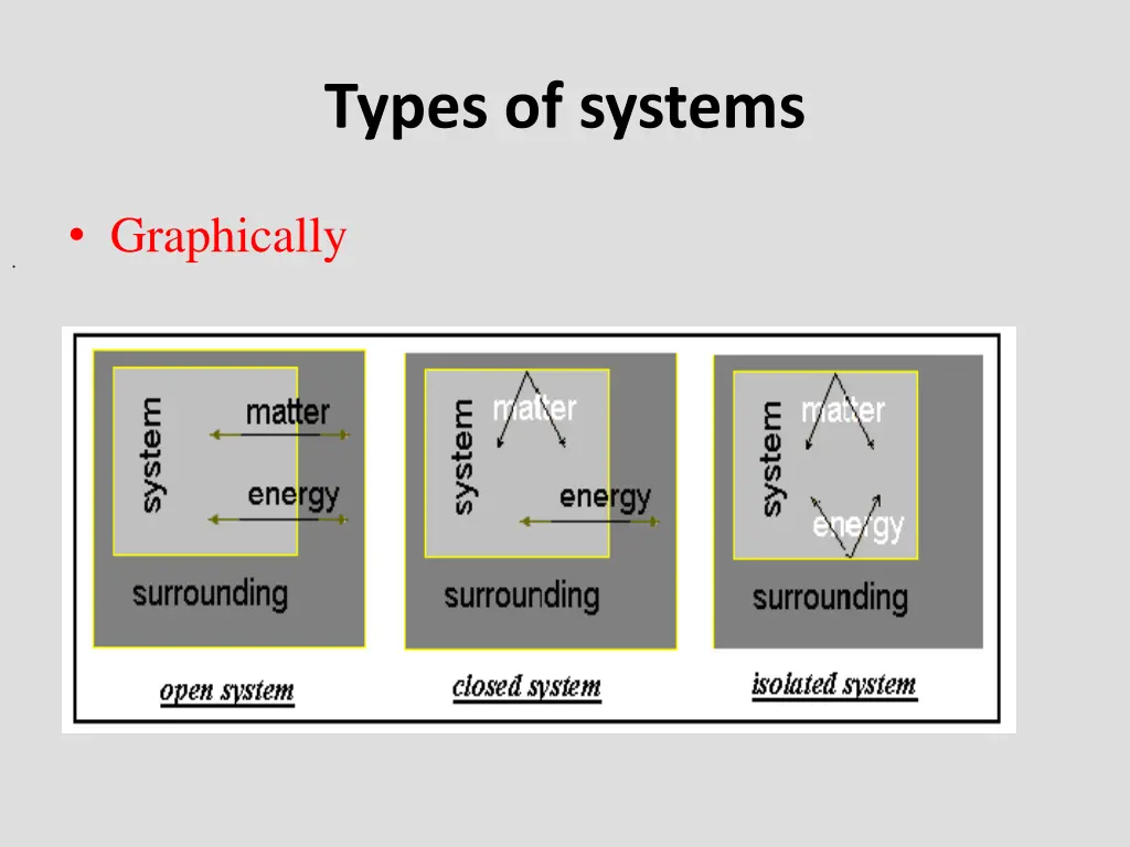 types of systems 2