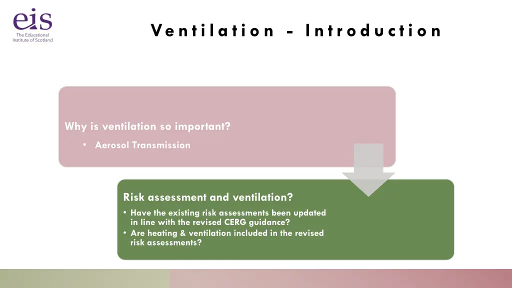 ventila tion introduction