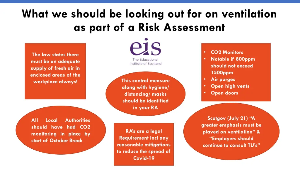 what we should be looking out for on ventilation