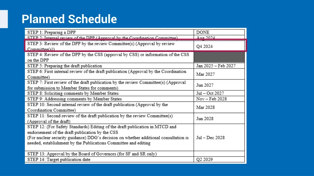 planned schedule