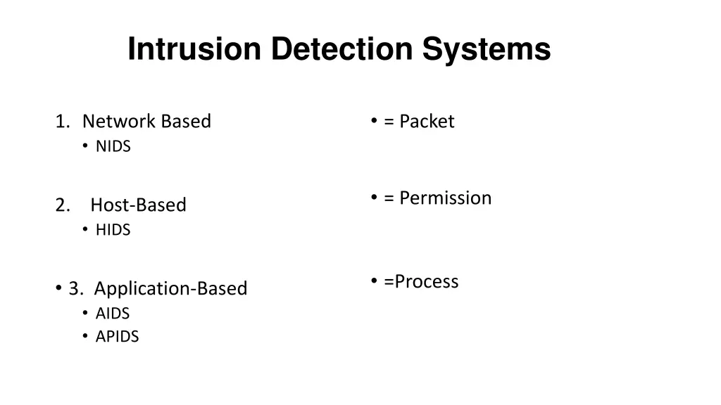 intrusion detection systems