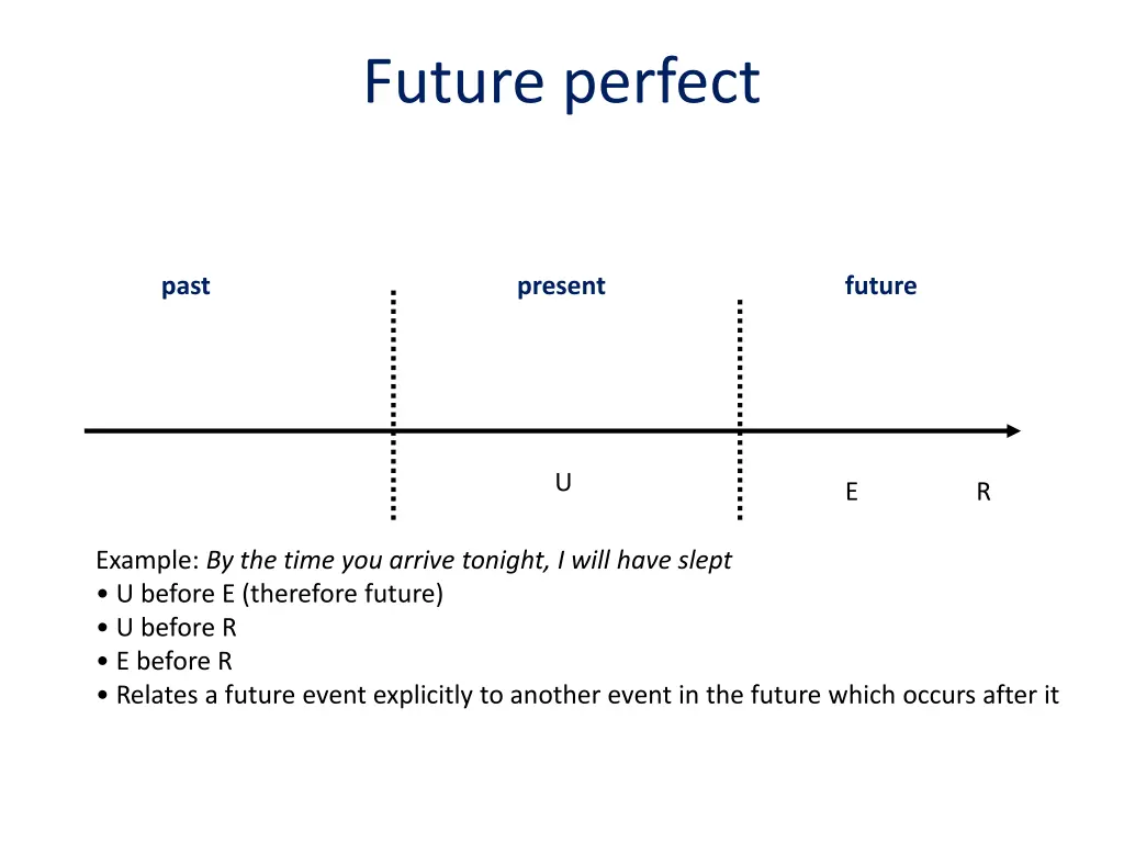 future perfect