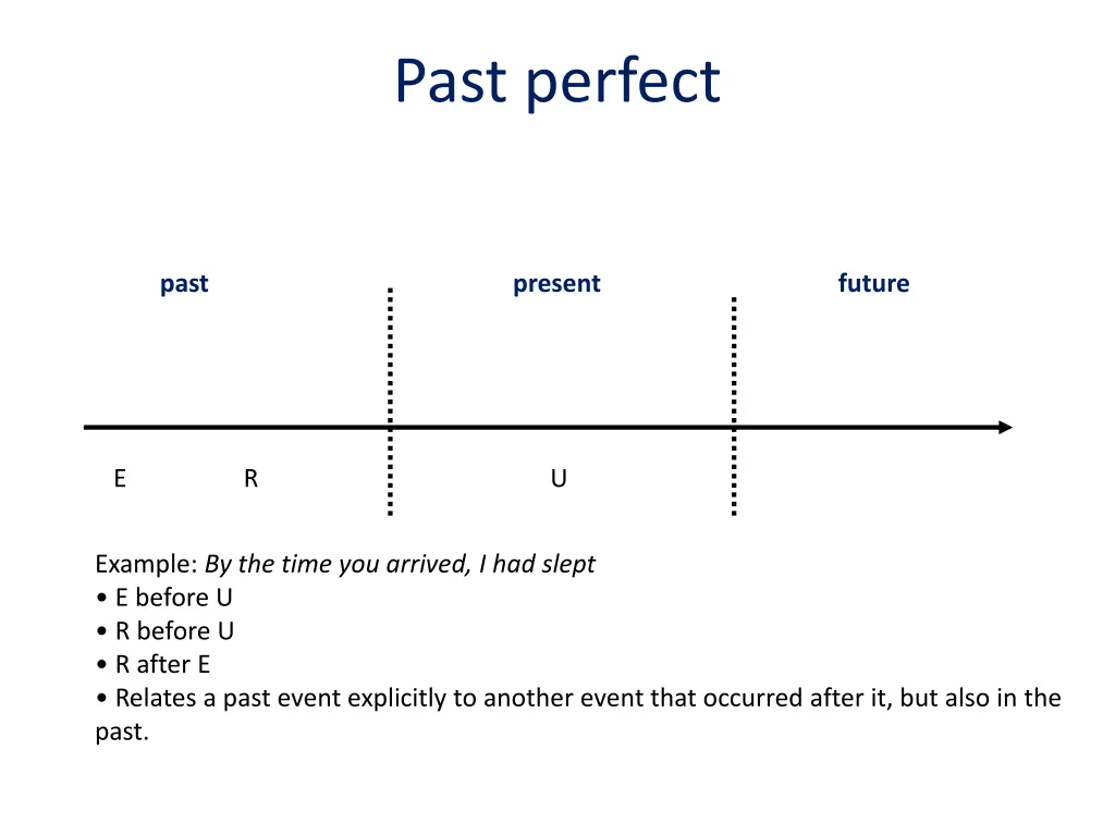 past perfect