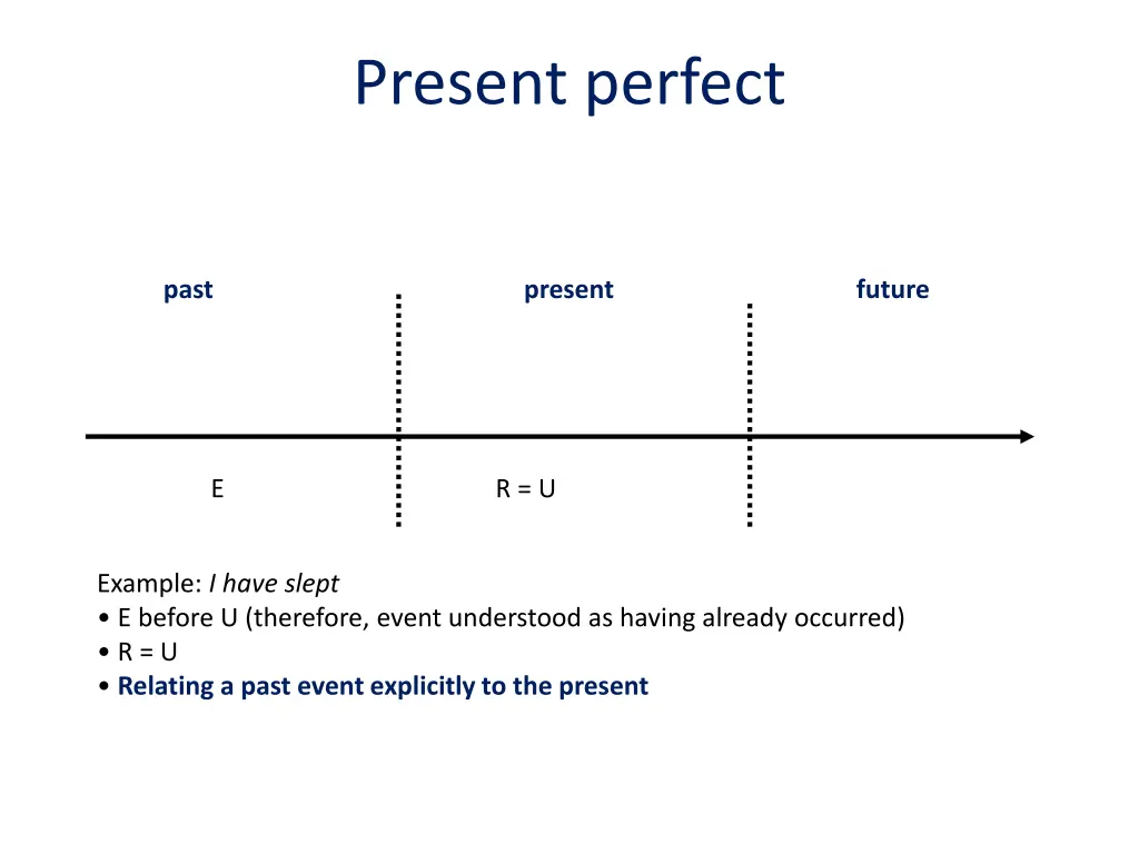 present perfect