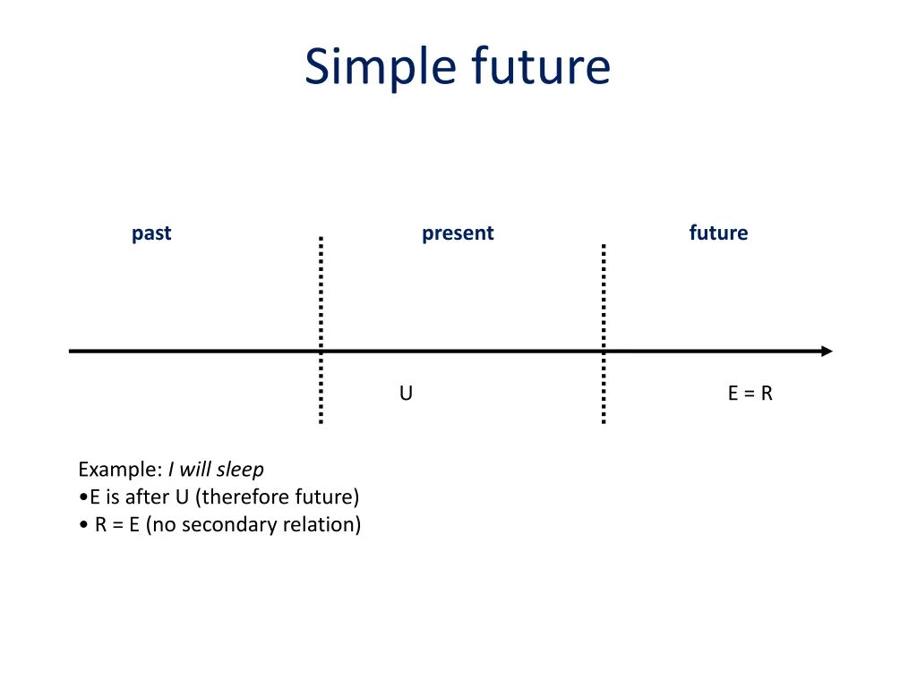 simple future