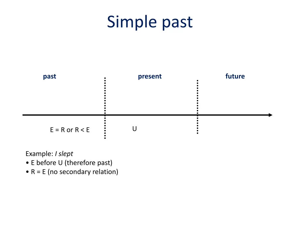 simple past