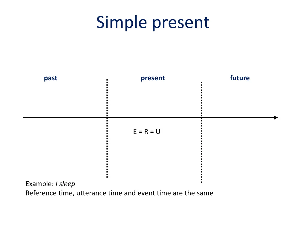 simple present