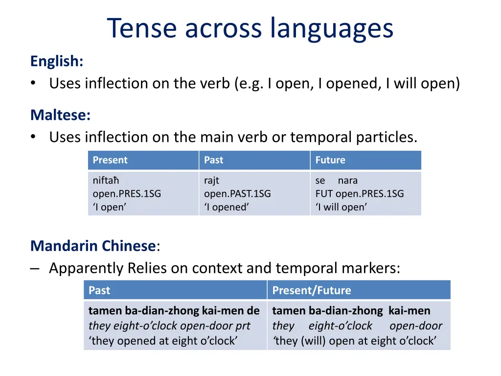 tense across languages
