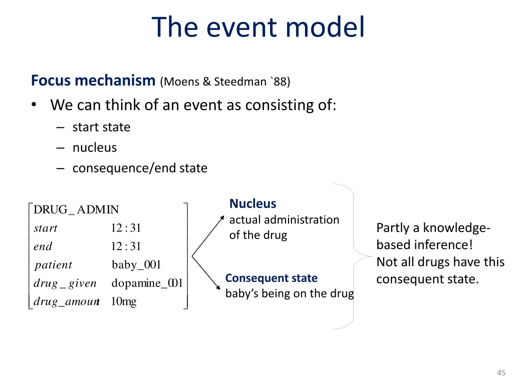 the event model