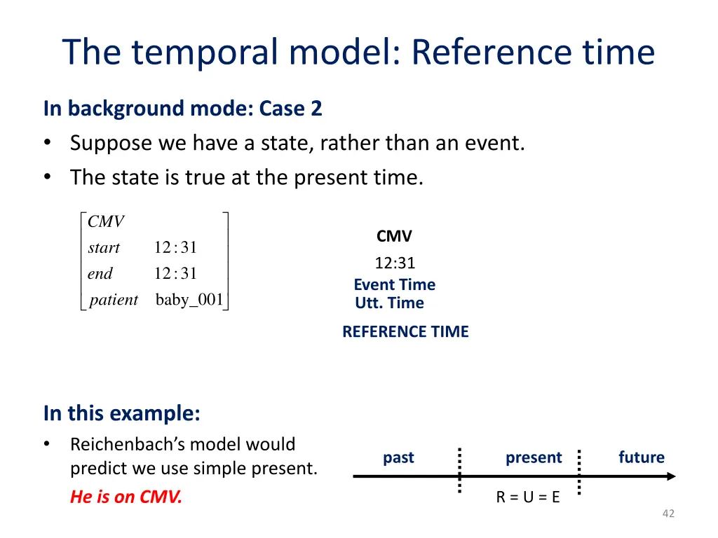 the temporal model reference time 1