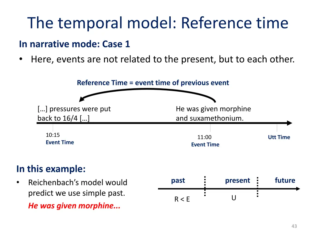 the temporal model reference time 2