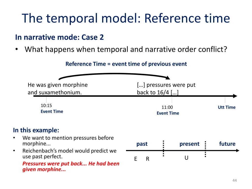 the temporal model reference time 3