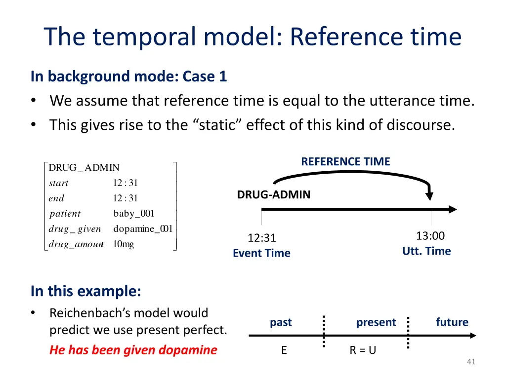 the temporal model reference time