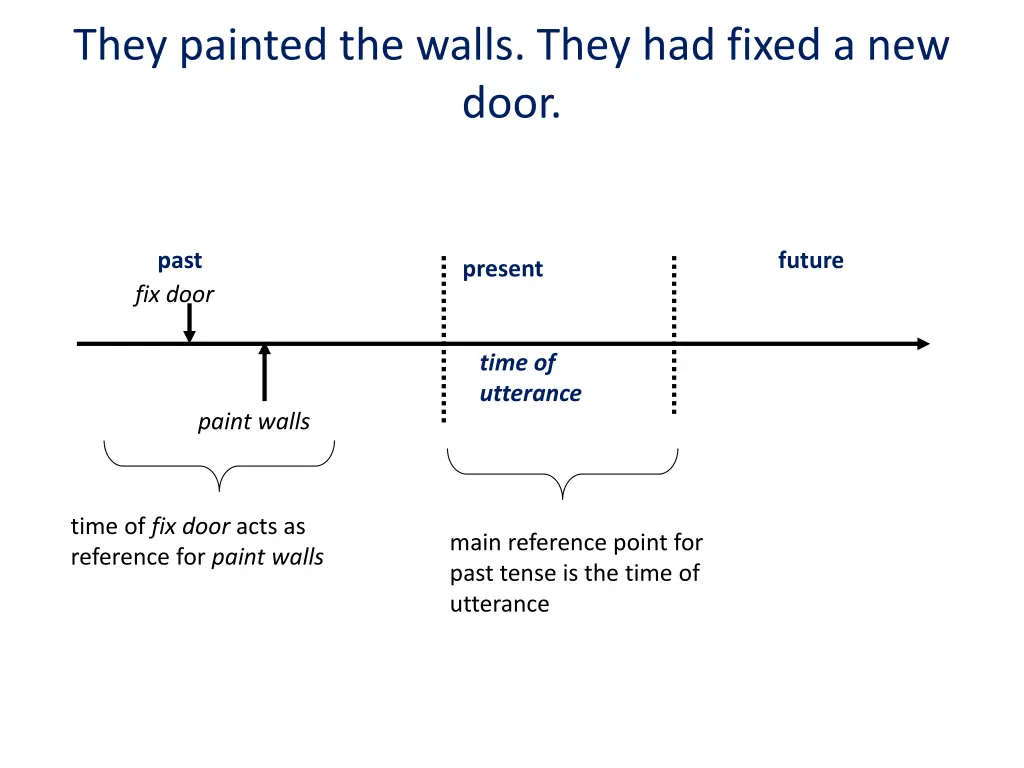 they painted the walls they had fixed a new door