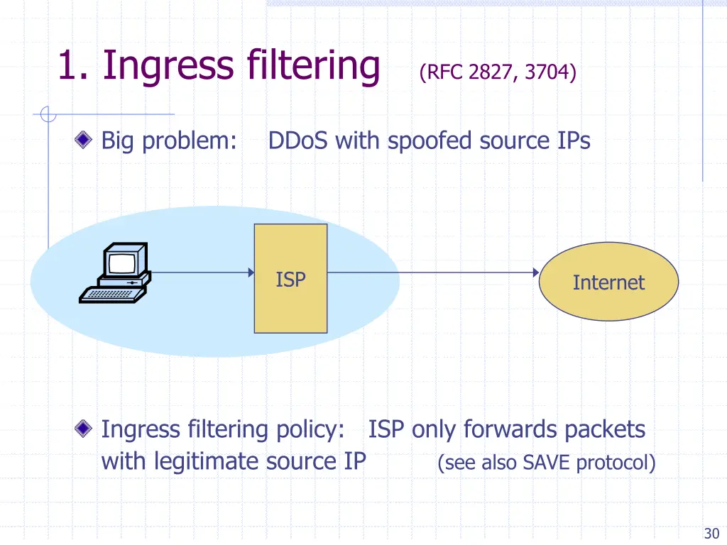 1 ingress filtering rfc 2827 3704