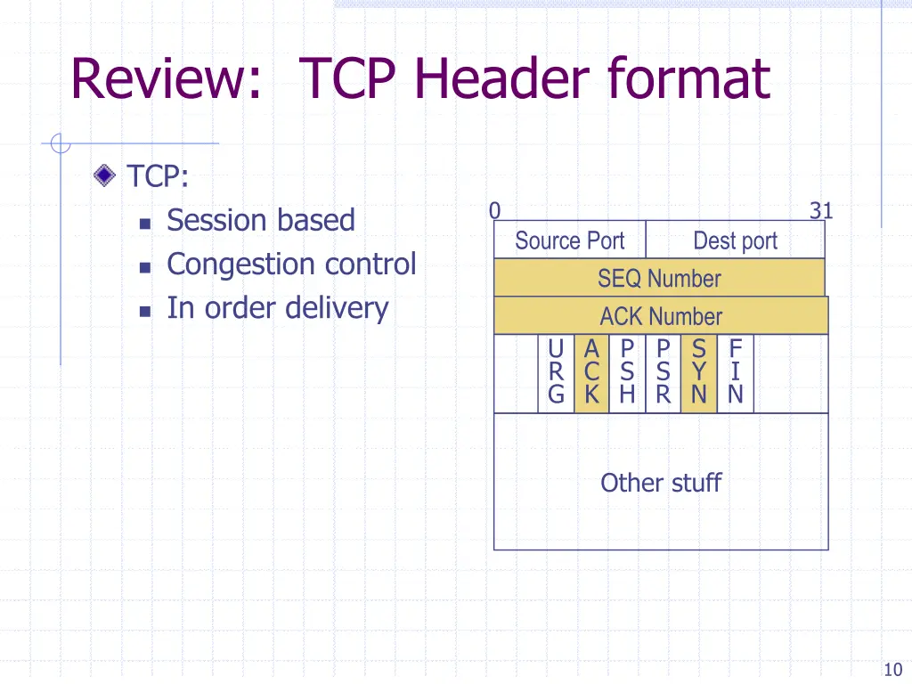 review tcp header format