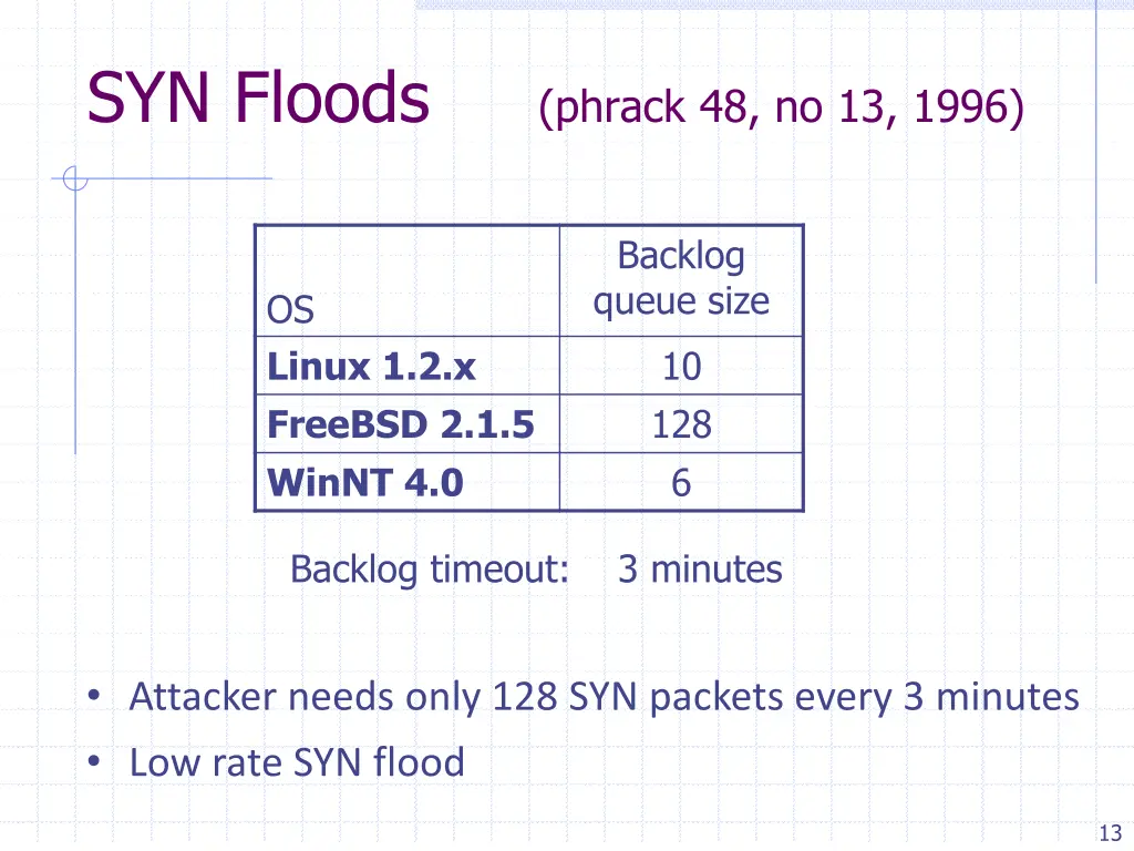 syn floods phrack 48 no 13 1996