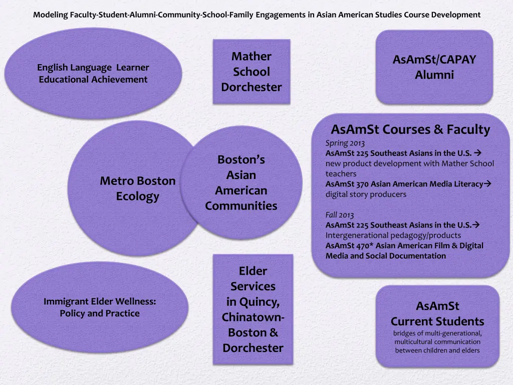modeling faculty student alumni community school