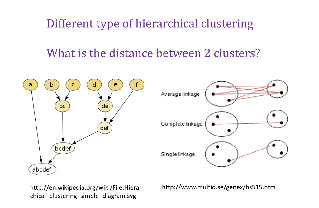 different type of hierarchical clustering