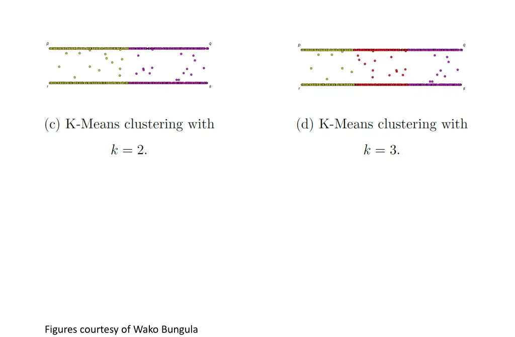 figures courtesy of wako bungula