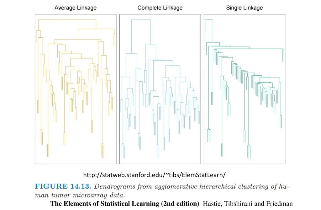 http statweb stanford edu tibs elemstatlearn