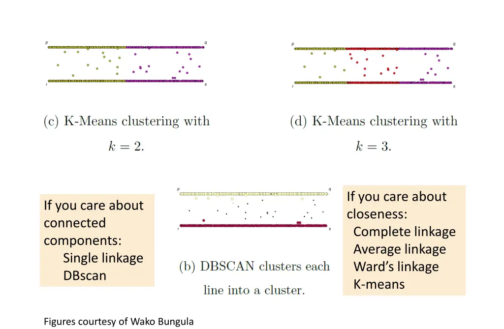 if you care about closeness complete linkage