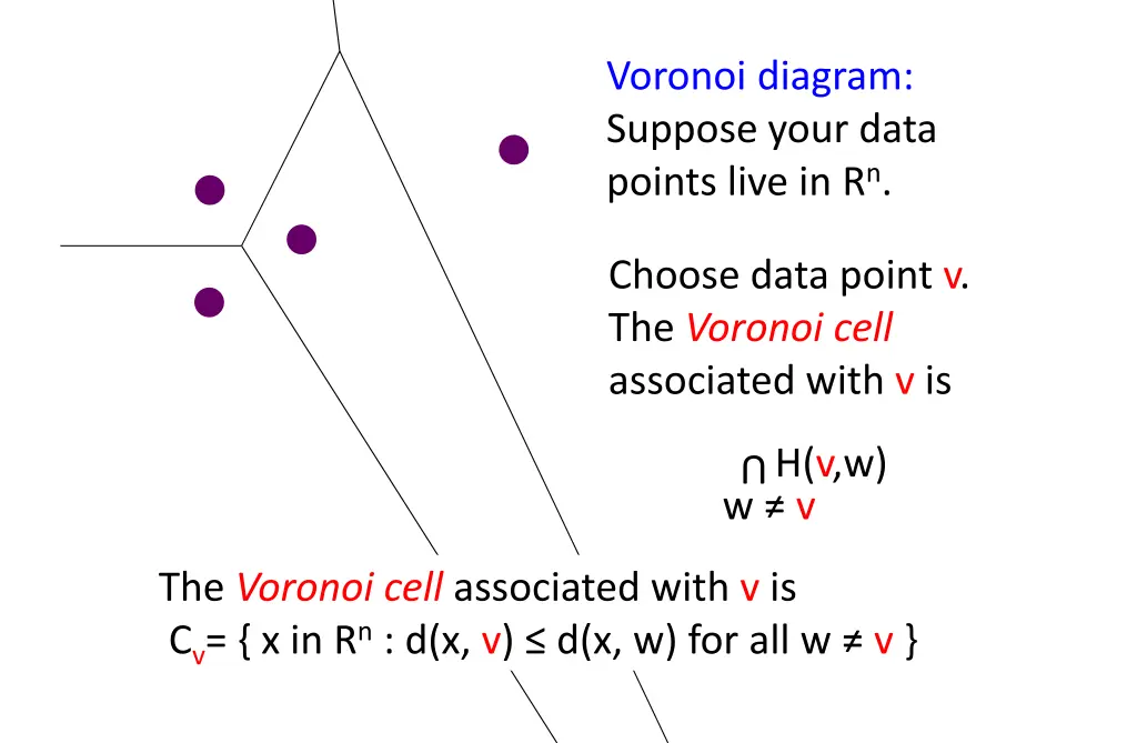 voronoi diagram suppose your data points live