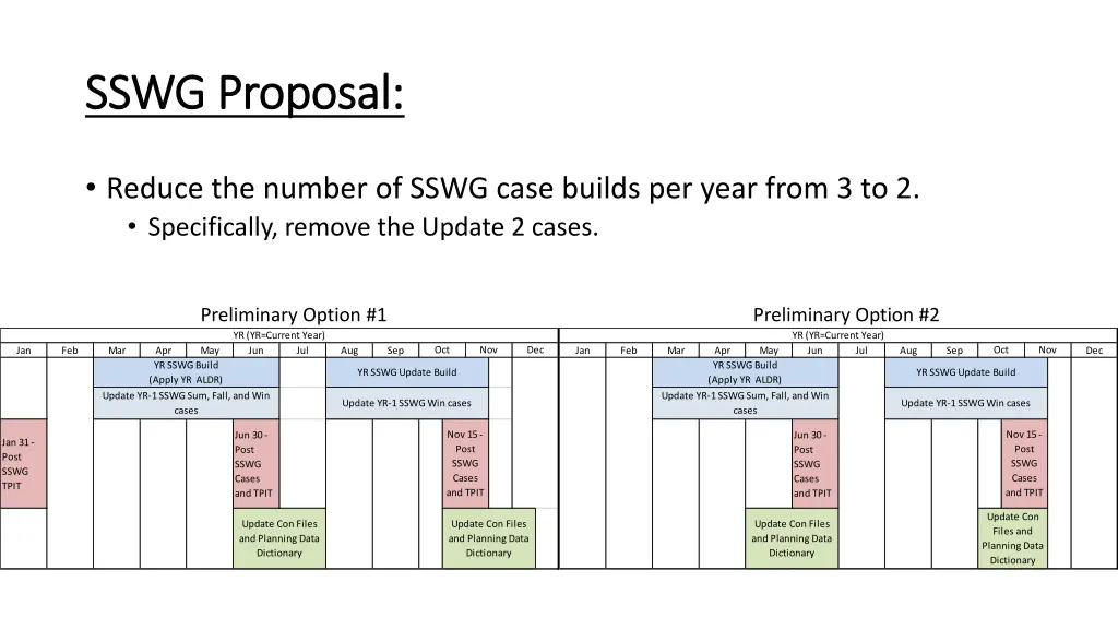 sswg proposal sswg proposal