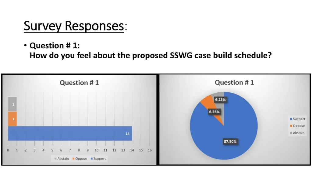 survey responses survey responses