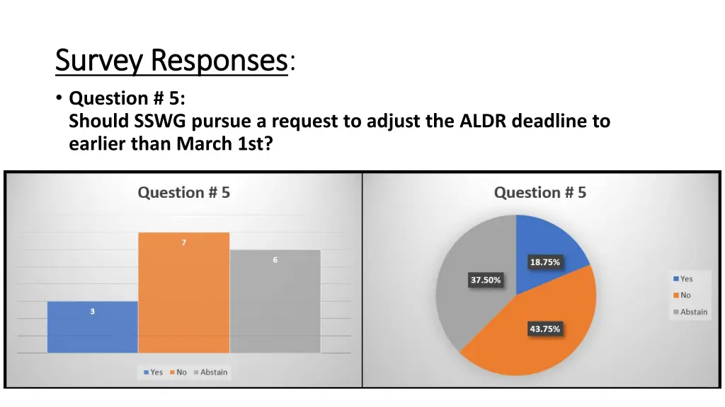 survey responses survey responses question