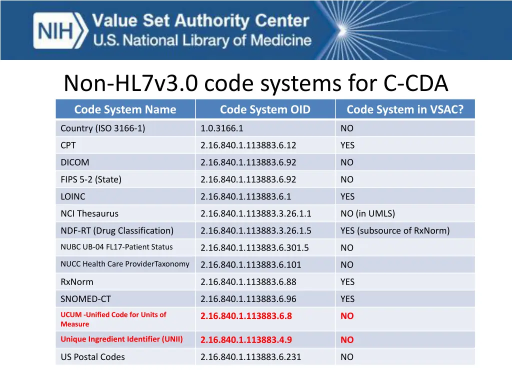 non hl7v3 0 code systems for c cda