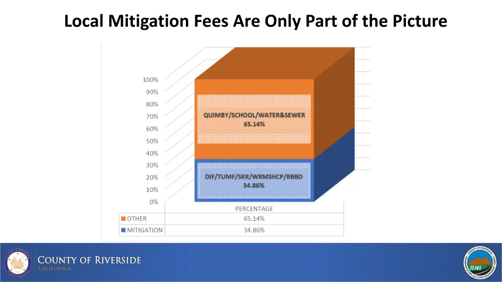 local mitigation fees are only part of the picture