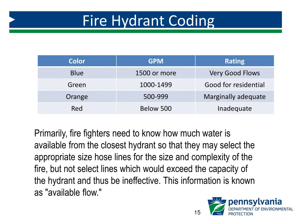 fire hydrant coding