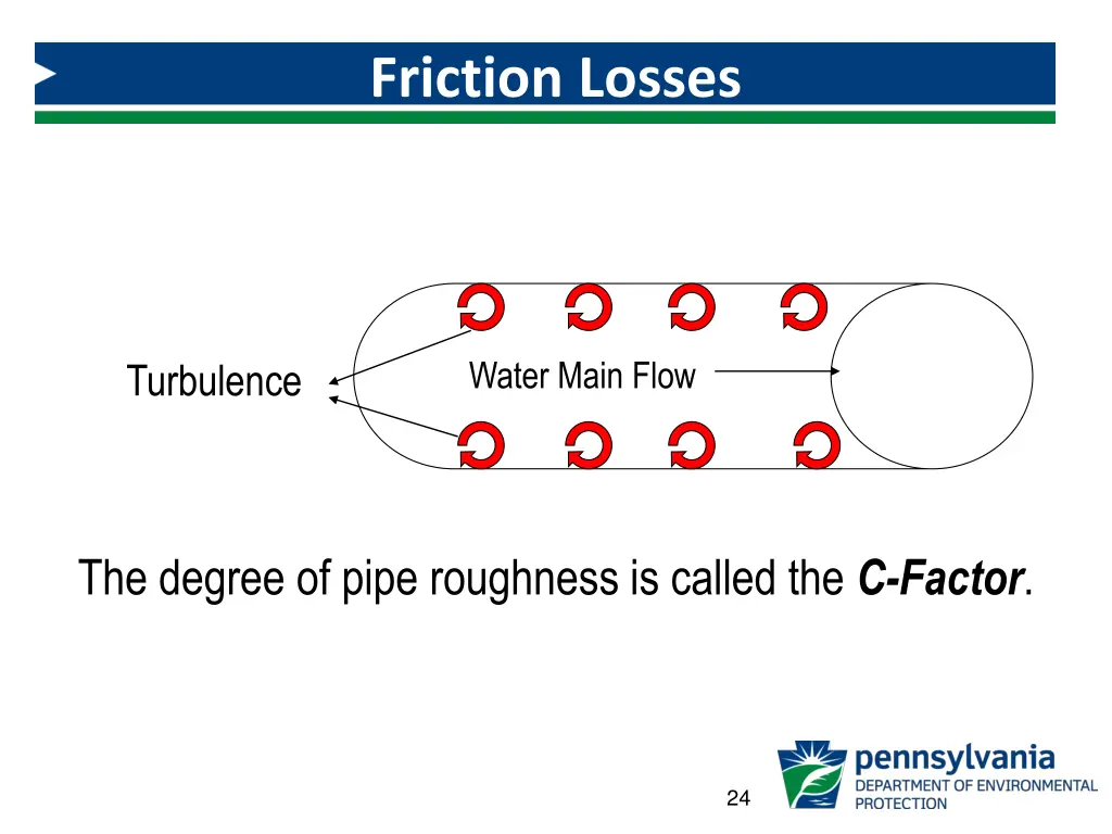 friction losses