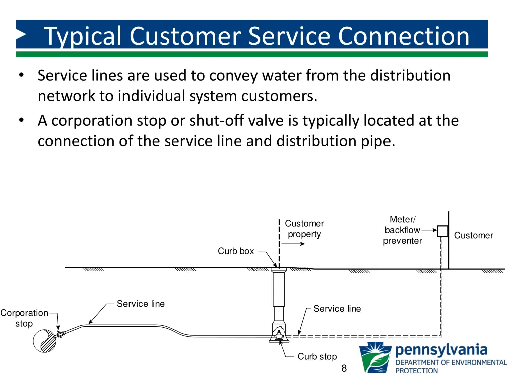 typical customer service connection
