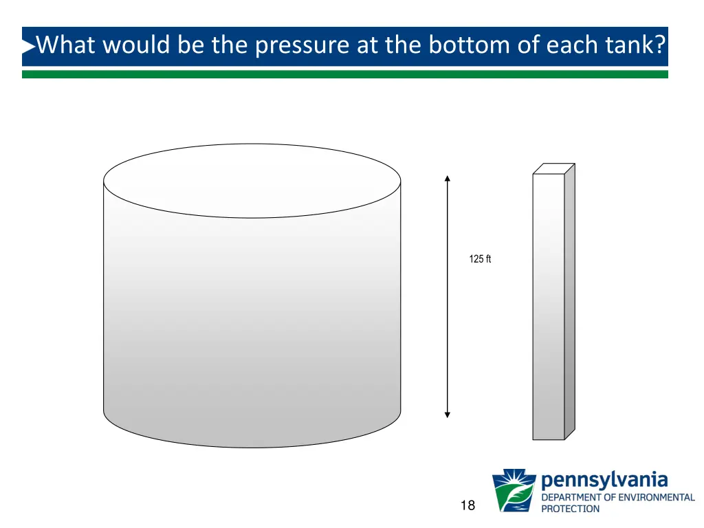 what would be the pressure at the bottom of each