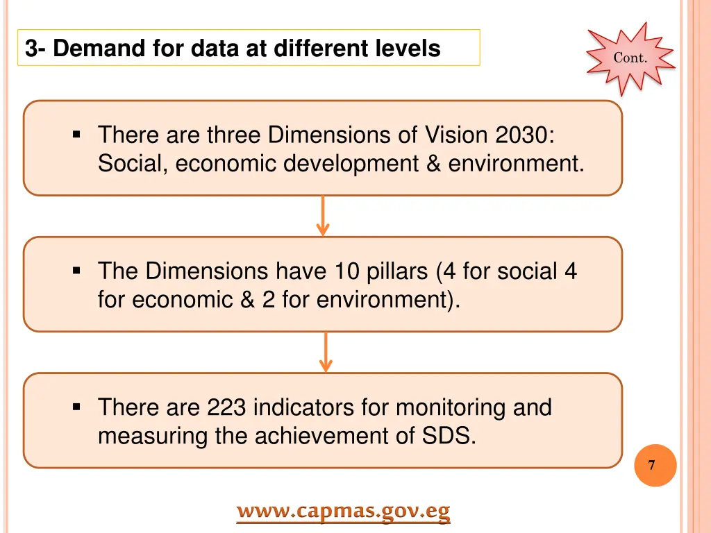 3 demand for data at different levels 1