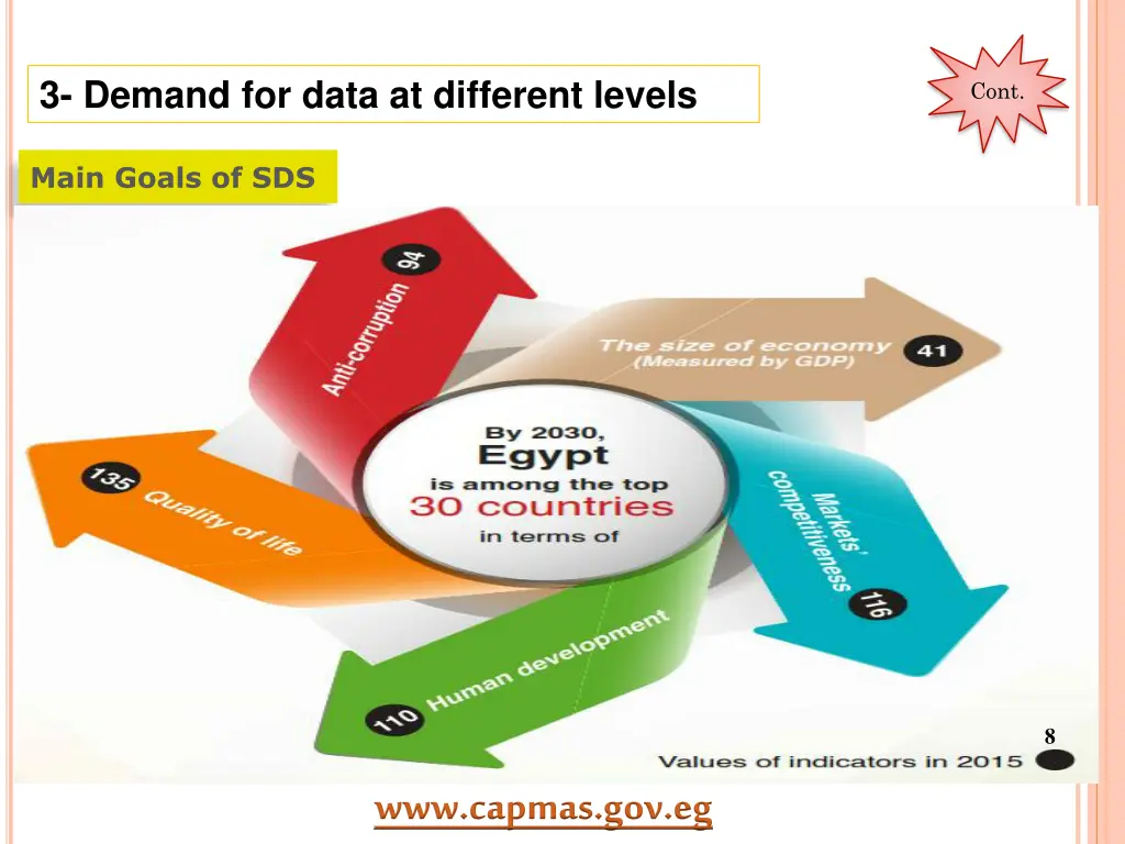 3 demand for data at different levels 2