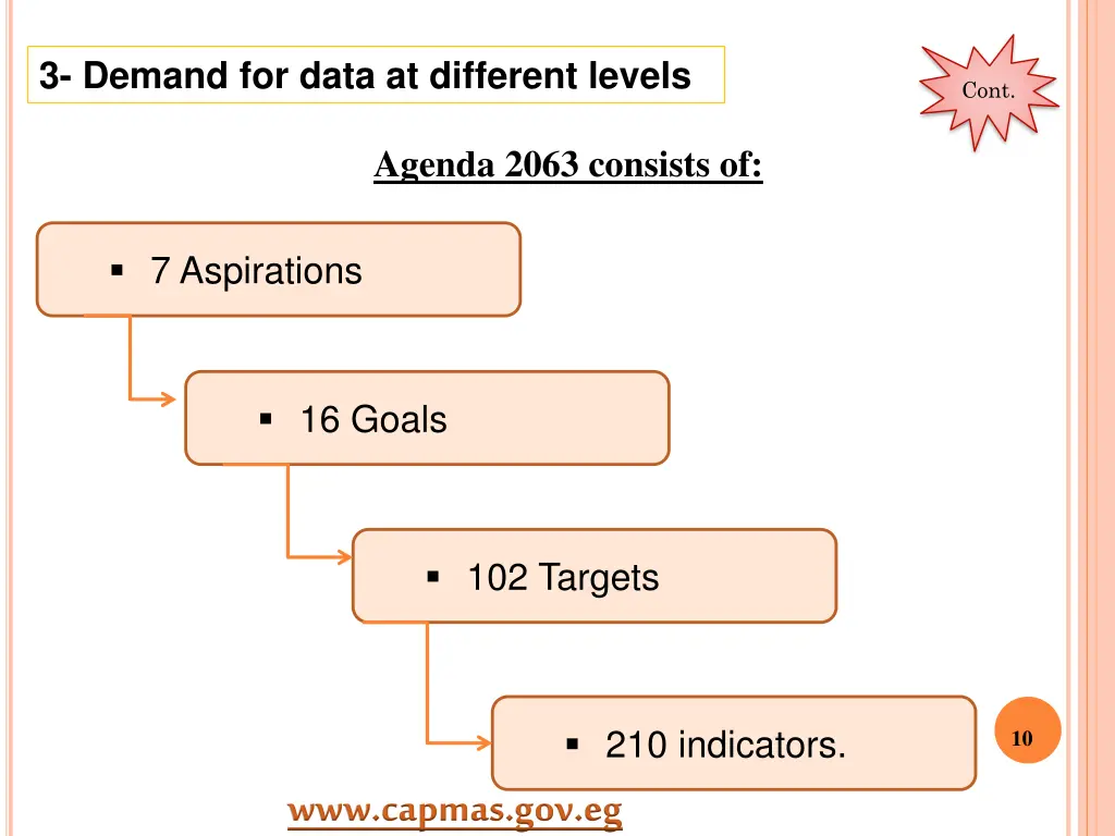 3 demand for data at different levels 4