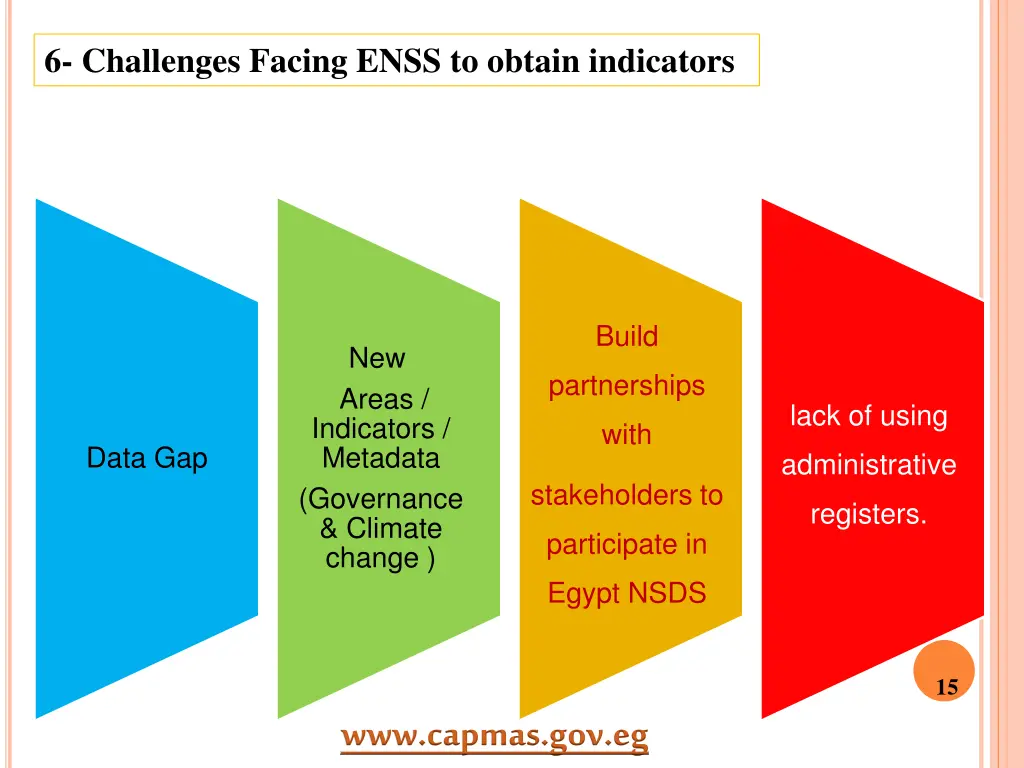 6 challenges facing enss to obtain indicators