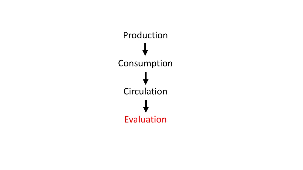 production