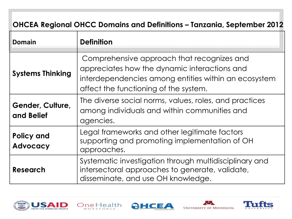 ohcea regional ohcc domains and definitions 1