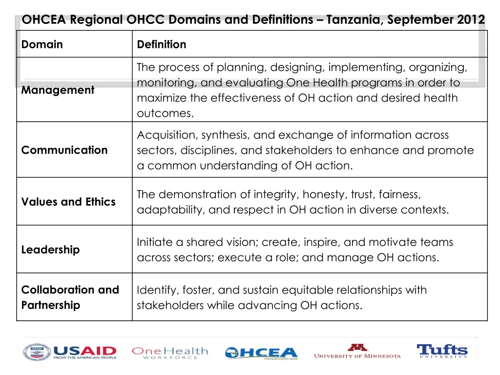 ohcea regional ohcc domains and definitions