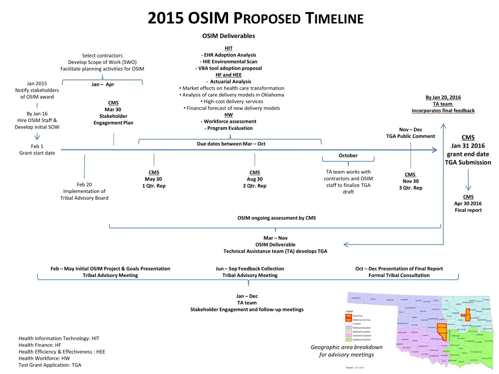 2015 osim p roposed t imeline