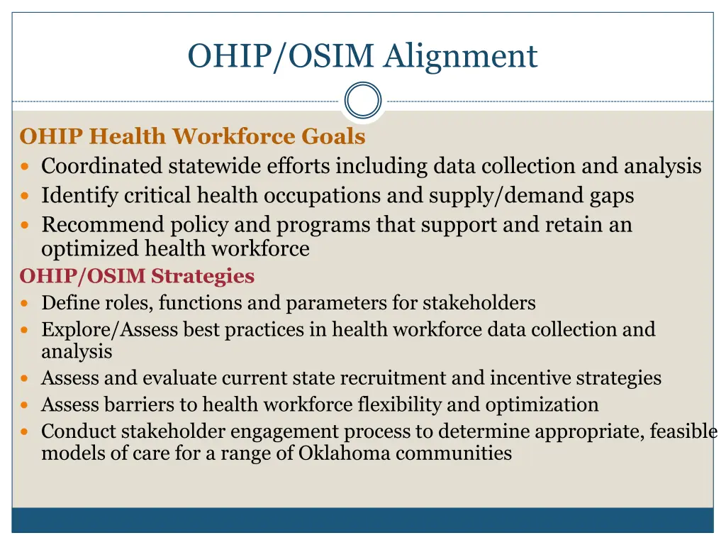 ohip osim alignment