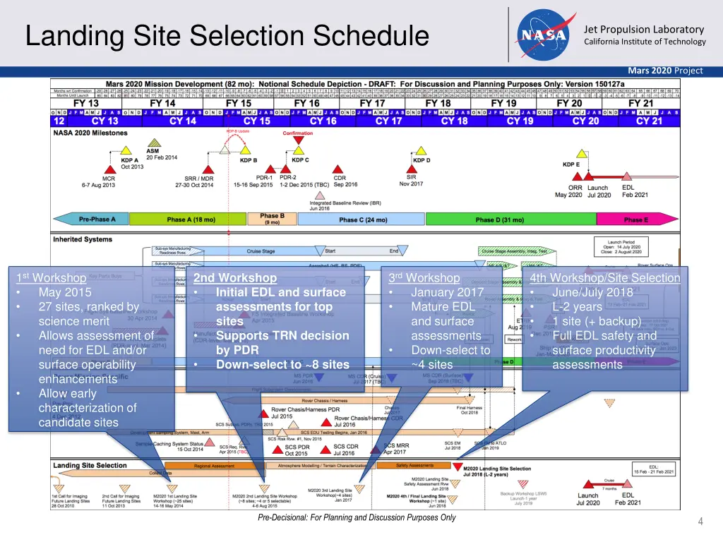 landing site selection schedule