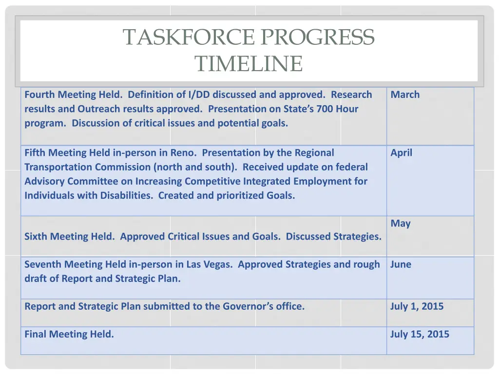 taskforce progress timeline 1