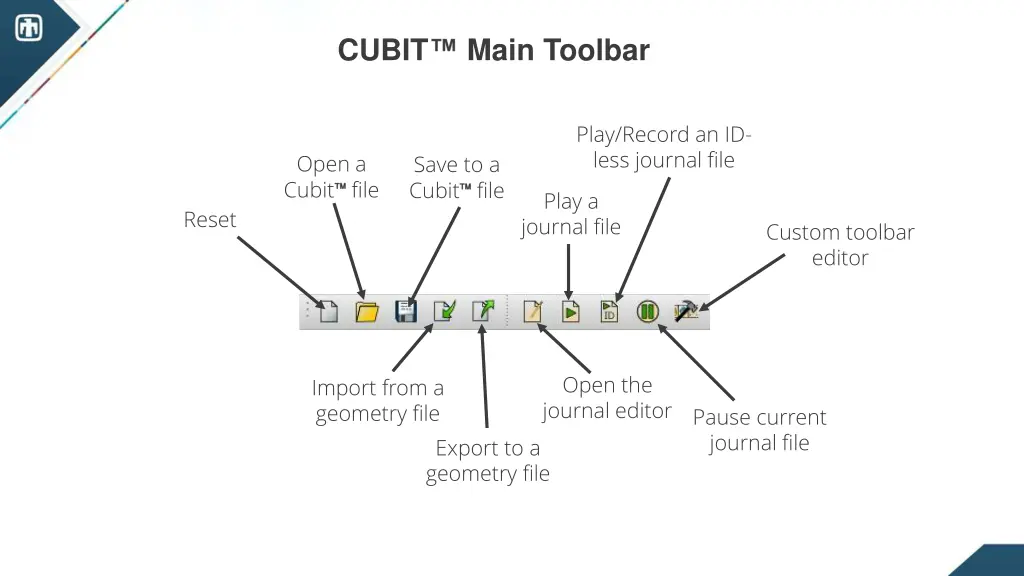 cubit 1