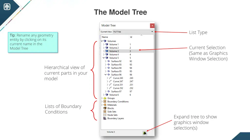 the model tree